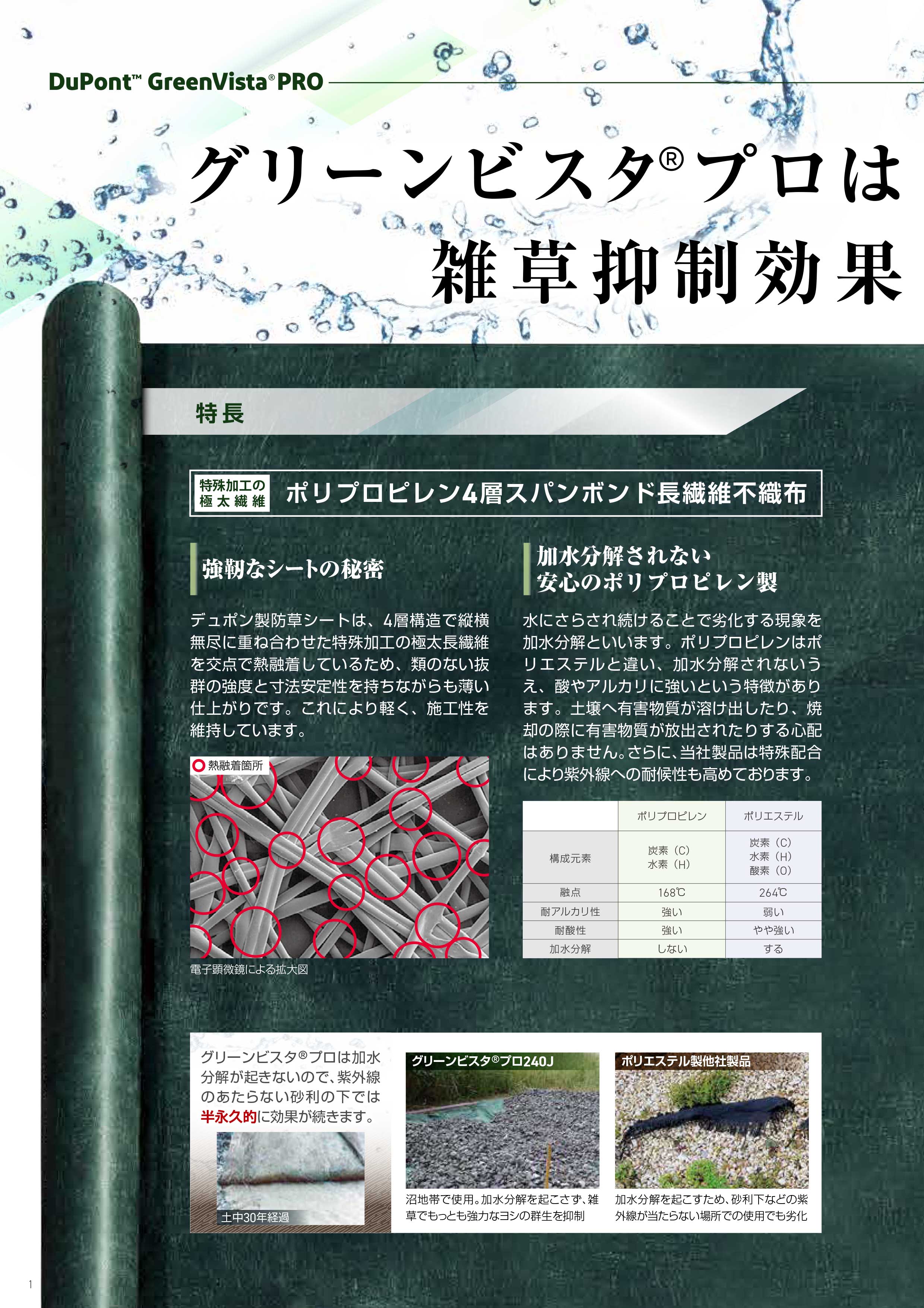 防草シート 砂利下シート デュポン グリーンビスタ 1m× 50m Amazon | DuPont グリーンビスタプロ砂利下シート(1m×5m)とプラピンが